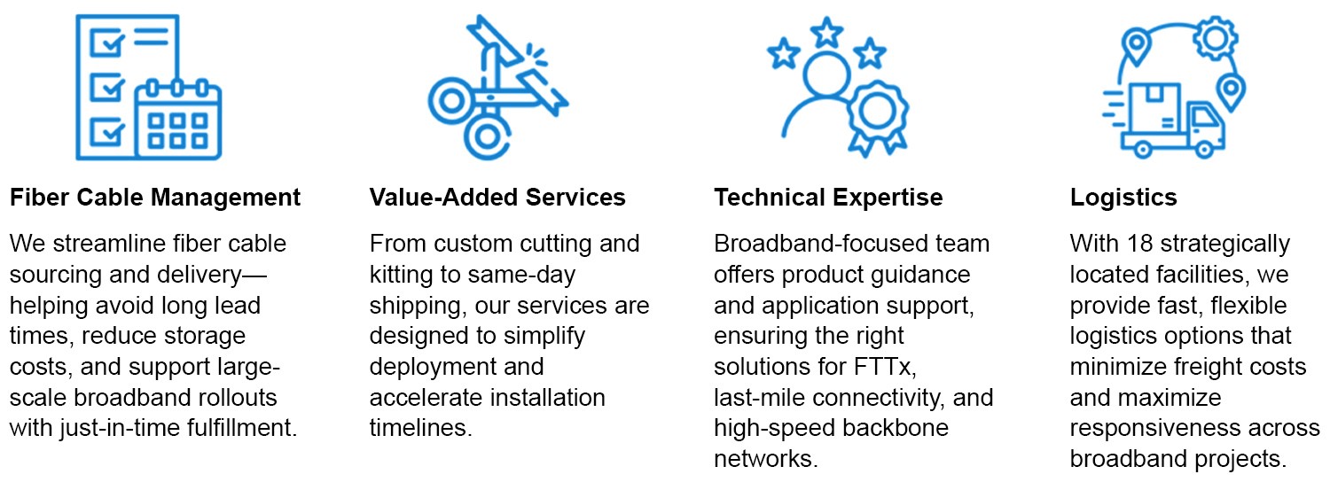 Fiber Optic Cable | Budco Fiber